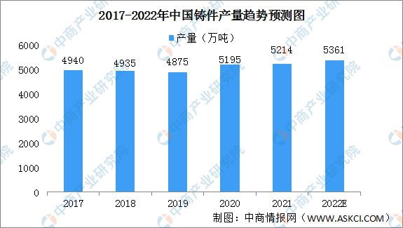 數據來源：中國鑄造協會、中商產業研究院整理.jpg